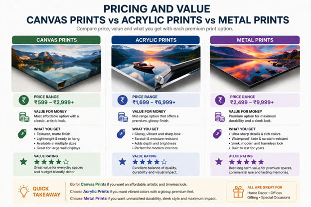 Pricing and Value Canvas Prints vs Acrylic vs Metal Prints