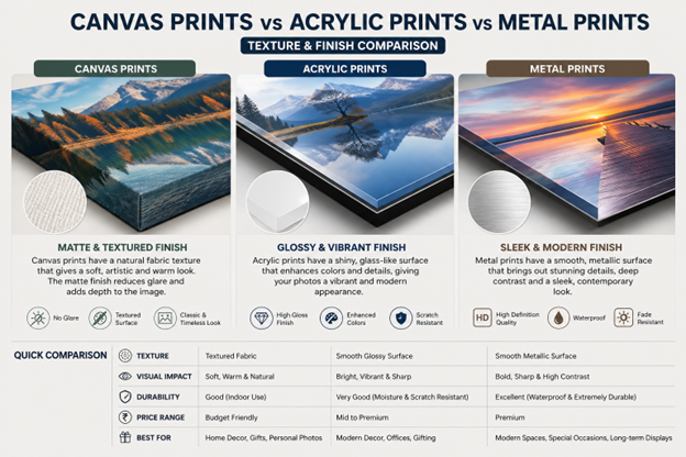 Understanding the Core Difference Canvas Prints vs Acrylic vs Metal Prints